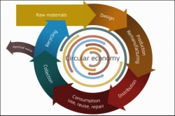 One step closer to closing the loop – the newly adopted EU Circular Economy Package